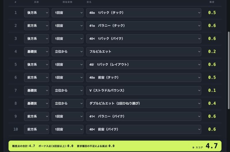 10種目すべて技を選んだ入力画面。下の帯にDスコアが出ている